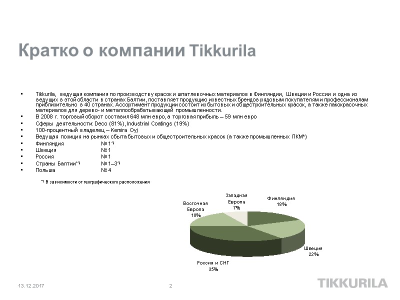 Кратко о компании Tikkurila Tikkurila, ведущая компания по производству красок и шпатлевочных материалов в